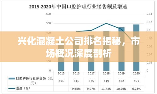 兴化混凝土公司排名揭秘，市场概况深度剖析