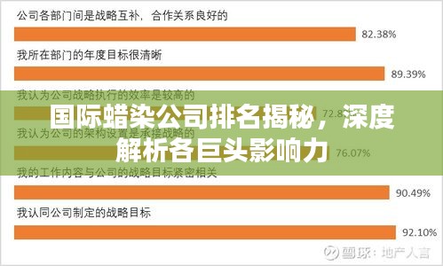 国际蜡染公司排名揭秘，深度解析各巨头影响力