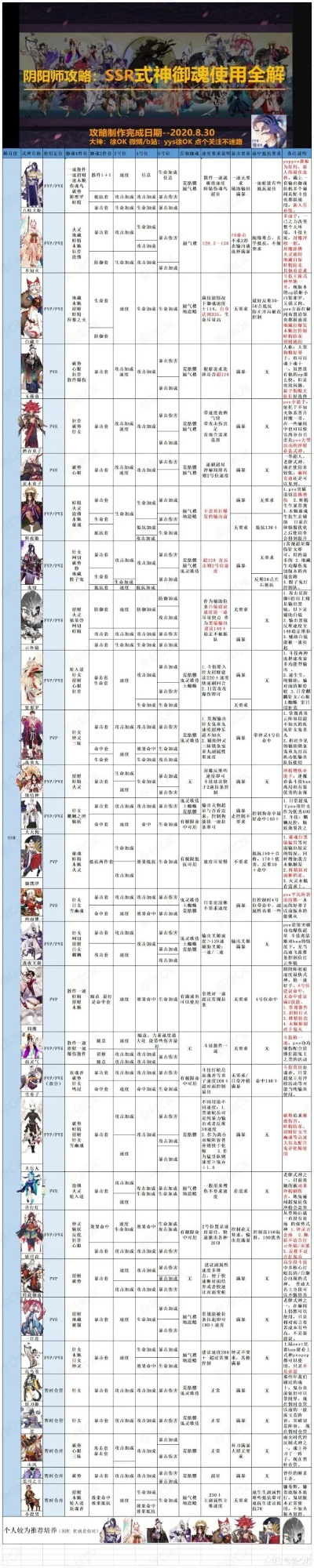 阴阳师 新版本 御魂,深入执行计划数据&BT_v3.495