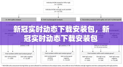 新冠实时动态下载安装包，新冠实时动态下载安装包 