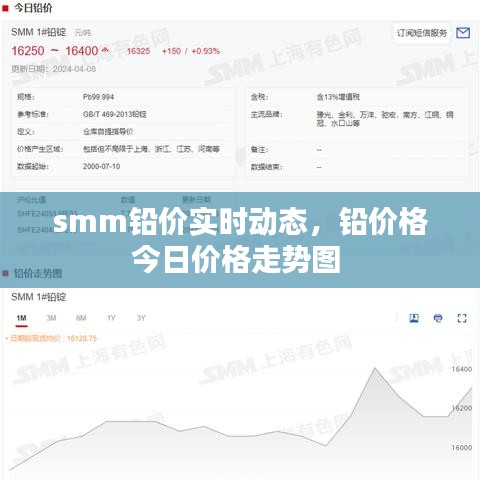 smm铅价实时动态，铅价格今日价格走势图 