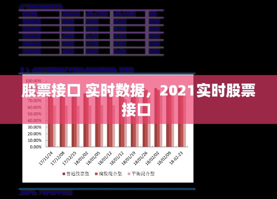 股票接口 实时数据，2021实时股票接口 