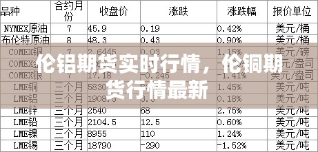 伦铝期货实时行情，伦铜期货行情最新 