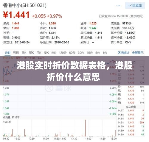 港股实时折价数据表格，港股折价什么意思 