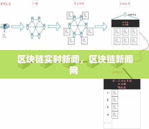 区块链实时新闻，区块链新闻网 