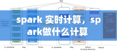 spark 实时计算，spark做什么计算 