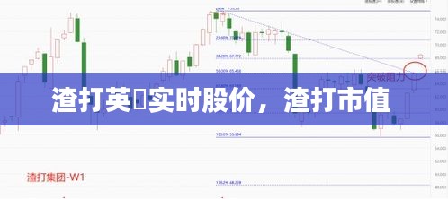 渣打英國实时股价，渣打市值 