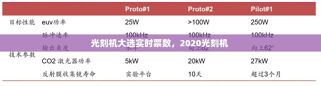 光刻机大选实时票数，2020光刻机 