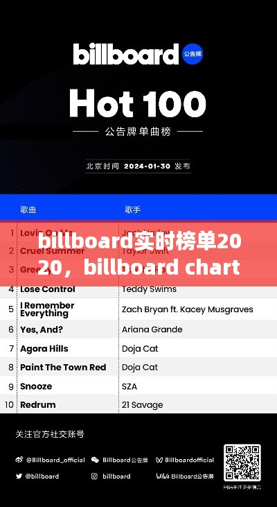 billboard实时榜单2020，billboard charts 