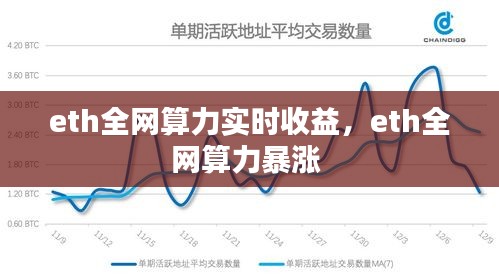 eth全网算力实时收益，eth全网算力暴涨 