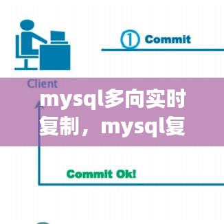 mysql多向实时复制，mysql复制原理及流程 