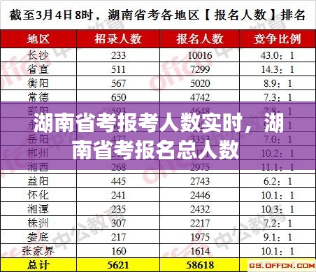 湖南省考报考人数实时，湖南省考报名总人数 