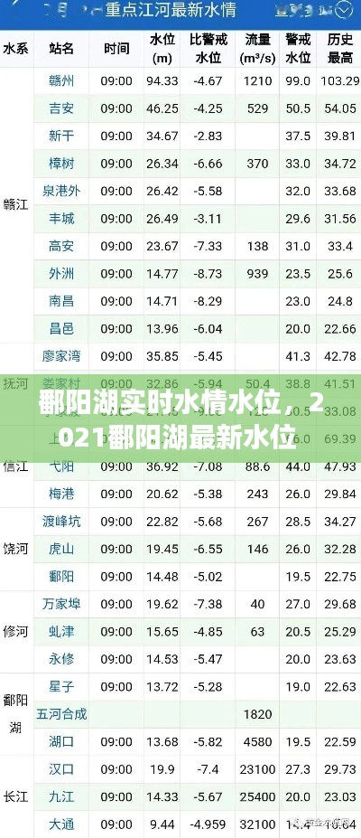 鄱阳湖实时水情水位，2021鄱阳湖最新水位 