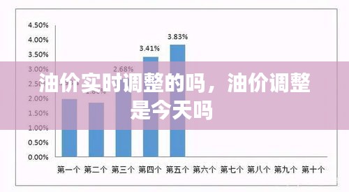 油价实时调整的吗，油价调整是今天吗 