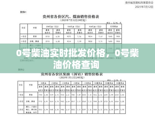 0号柴油实时批发价格，0号柴油价格查询 