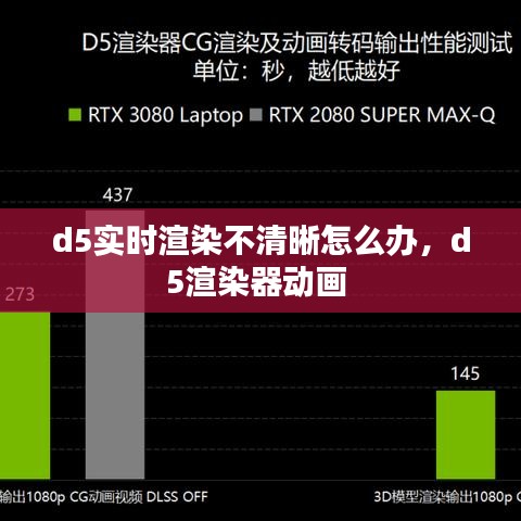 d5实时渲染不清晰怎么办，d5渲染器动画 