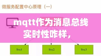 mqtt作为消息总线实时性咋样， 