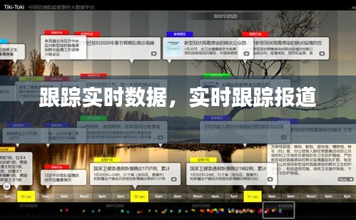 跟踪实时数据，实时跟踪报道 