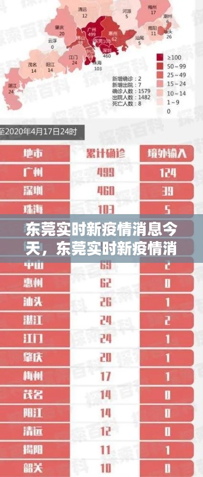 东莞实时新疫情消息今天，东莞实时新疫情消息今天封城了 