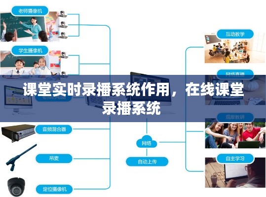 课堂实时录播系统作用，在线课堂录播系统 