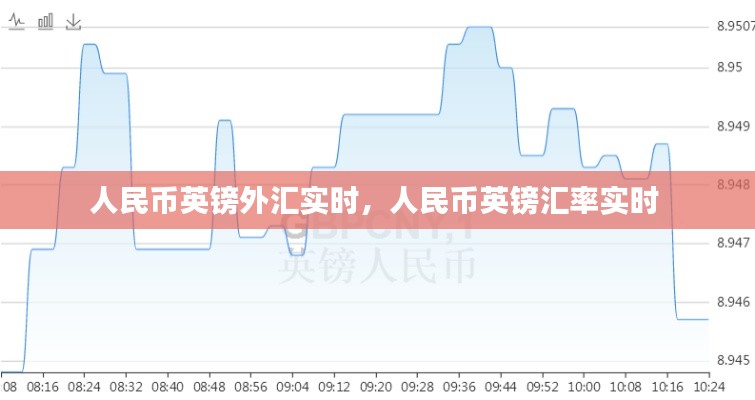 人民币英镑外汇实时，人民币英镑汇率实时 