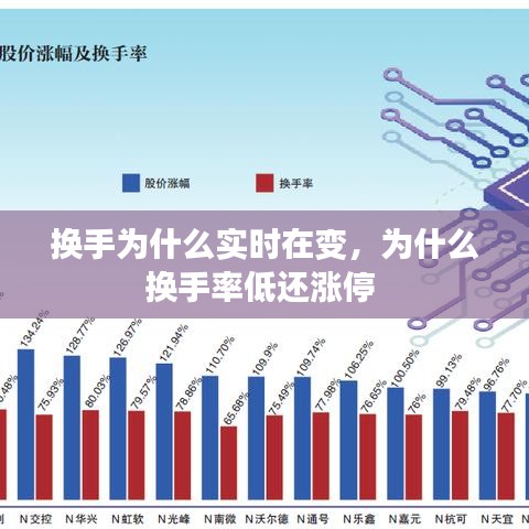 换手为什么实时在变，为什么换手率低还涨停 