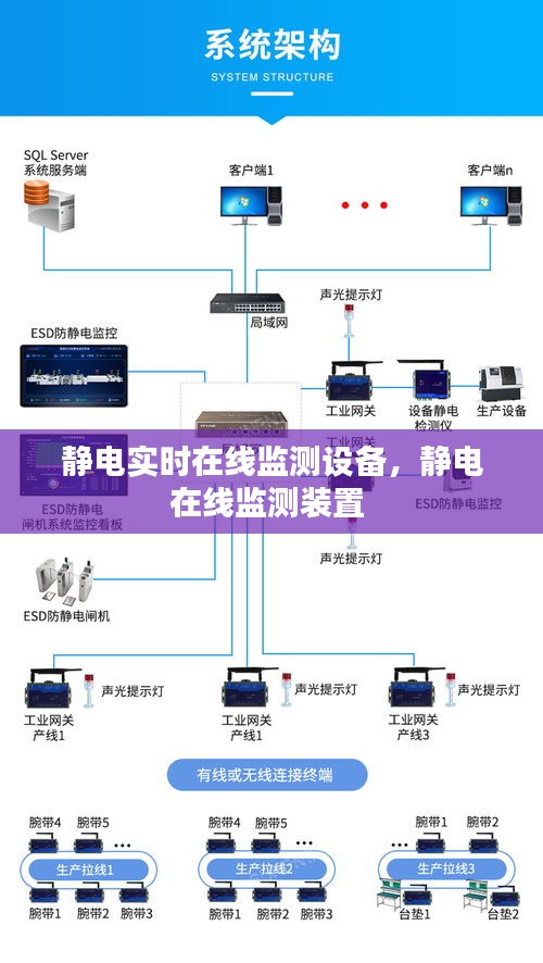 静电实时在线监测设备，静电在线监测装置 