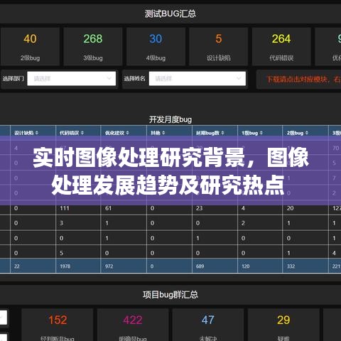 实时图像处理研究背景，图像处理发展趋势及研究热点 