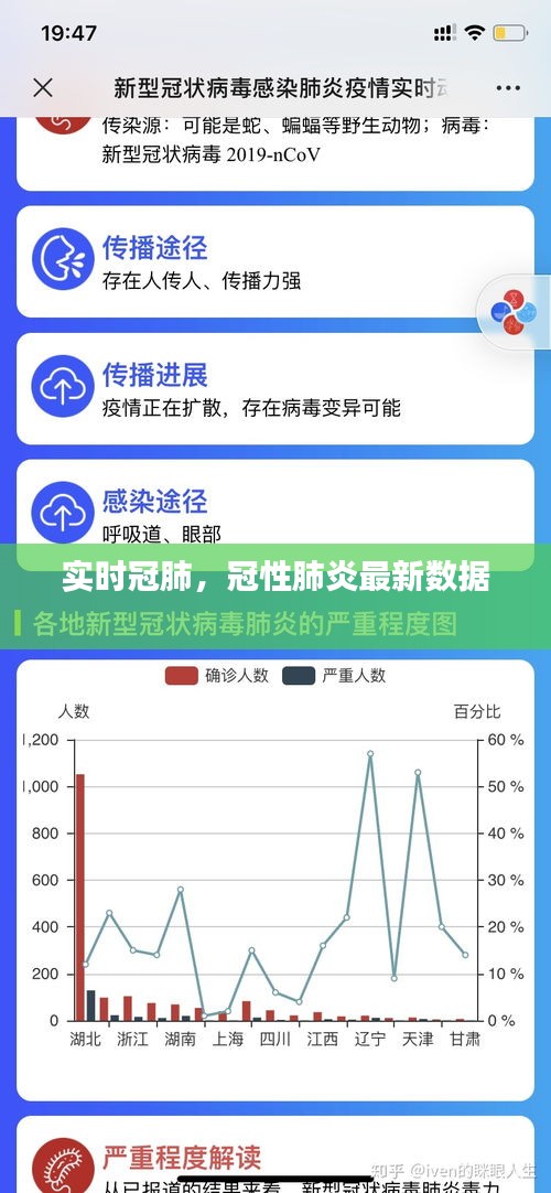 实时冠肺，冠性肺炎最新数据 