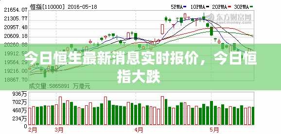 今日恒生最新消息实时报价，今日恒指大跌 