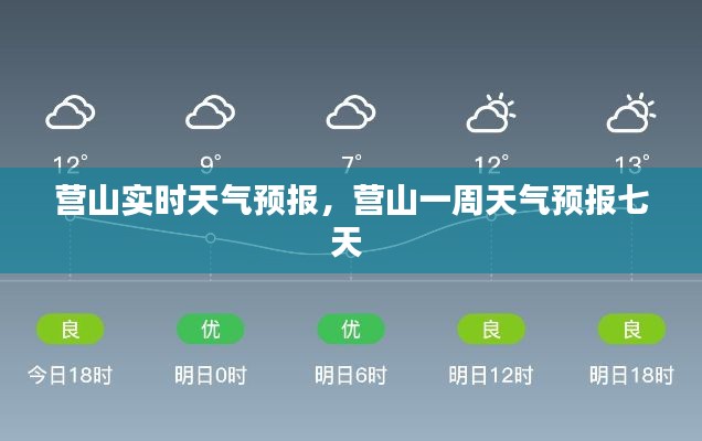 营山实时天气预报，营山一周天气预报七天 