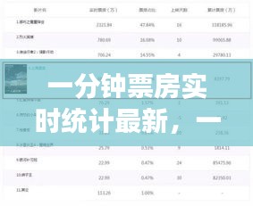 一分钟票房实时统计最新，一分钟电影时长 