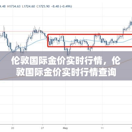 伦敦国际金价实时行情，伦敦国际金价实时行情查询 