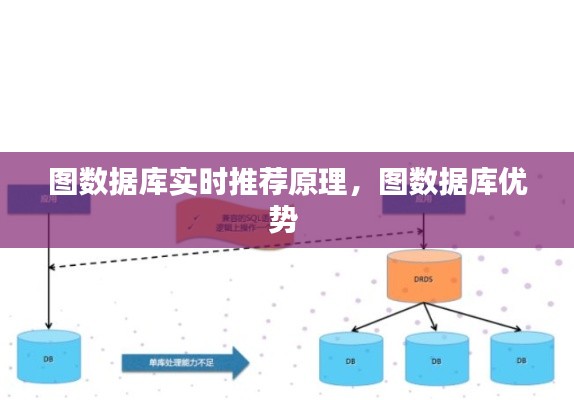 图数据库实时推荐原理，图数据库优势 