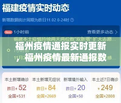 福州疫情通报实时更新，福州疫情最新通报数据 