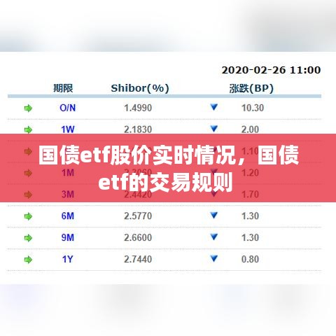 国债etf股价实时情况，国债etf的交易规则 