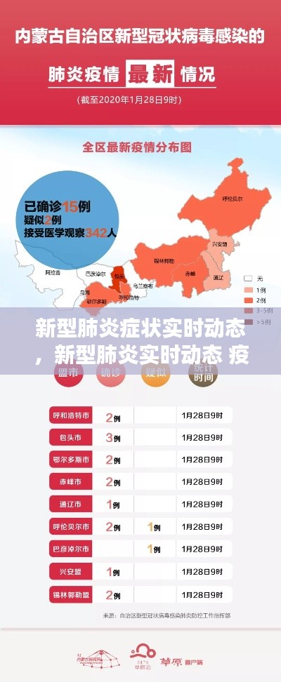 新型肺炎症状实时动态，新型肺炎实时动态 疫情 最新消息 