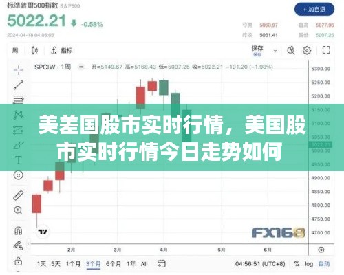 美差国股市实时行情，美国股市实时行情今日走势如何 
