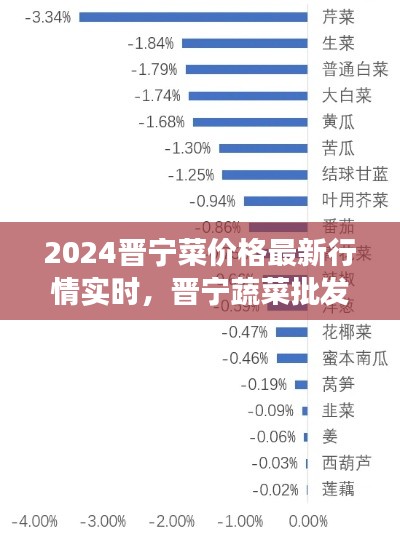 2024晋宁菜价格最新行情实时，晋宁蔬菜批发市场营业时间 