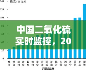 中国二氧化硫实时监控，2020中国二氧化硫排放量 