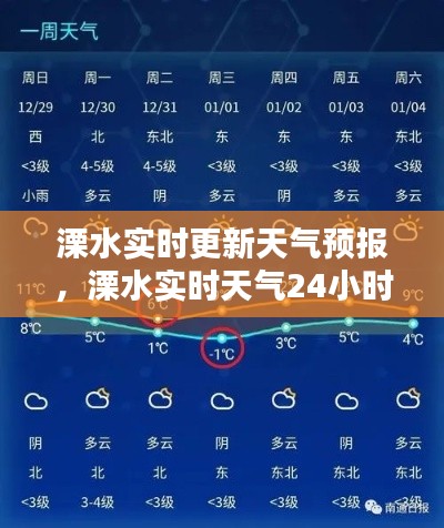 溧水实时更新天气预报，溧水实时天气24小时 