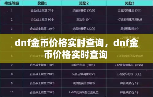 dnf金币价格实时查询，dnf金币价格实时查询 