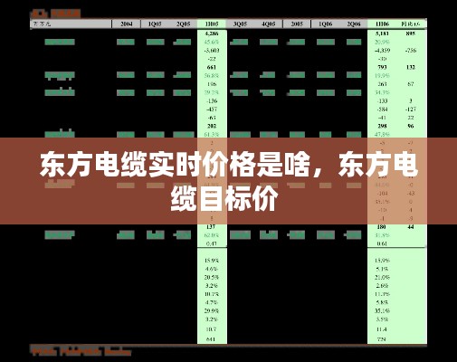 东方电缆实时价格是啥，东方电缆目标价 