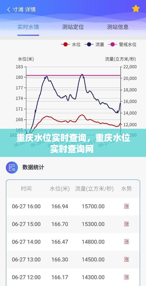 重庆水位实时查询，重庆水位实时查询网 