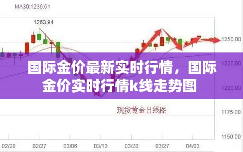 国际金价最新实时行情，国际金价实时行情k线走势图 