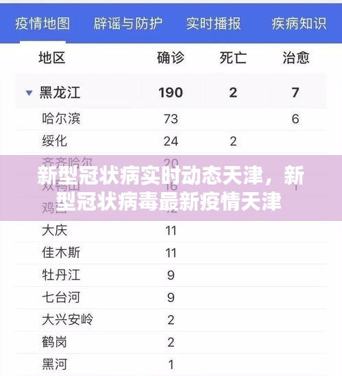 新型冠状病实时动态天津，新型冠状病毒最新疫情天津 