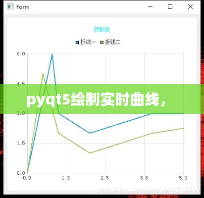 pyqt5绘制实时曲线， 