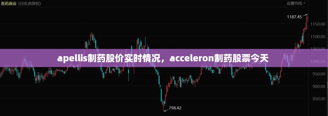 apellis制药股价实时情况，acceleron制药股票今天 