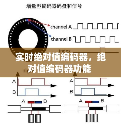 实时绝对值编码器，绝对值编码器功能 