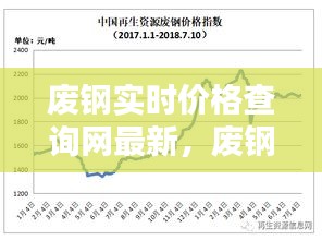 废钢实时价格查询网最新，废钢实时价格查询网最新报价 